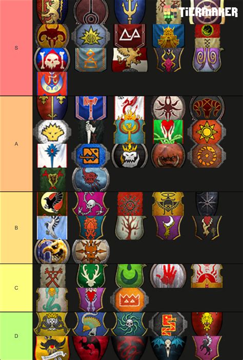 total war warhammer 2 best faction|warhammer 2 faction tier list.